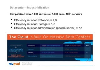 Datacenter - Industrialisation

Comparaison entre 1.000 serveurs et 1.000 parmi 100K serveurs

•   Efficiency ratio for Networks = 7,3
•   Efficiency ratio for Storage = 5,7
•   Efficiency ratio for administration (people/server) = 7,1
 
