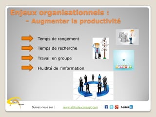 Suivez-nous sur : www.altitude-concept.com
Enjeux organisationnels :
- Augmenter la productivité
Temps de rangement
Temps de recherche
Travail en groupe
Fluidité de l’information
 