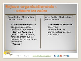 Suivez-nous sur : www.altitude-concept.com
Enjeux organisationnels :
- Réduire les coûts
Sans Gestion Electronique
des Documents
Avec Gestion Electronique
des Documents
- Consommable (encre,
papier, maintenance
matériel d’impression…)
- Service Archivage :
gestion du cycle de vie,
renseignement sur les
documents, recherche de
documents
- Temps !
- Infrastructure réseau
et serveur
- Formation des
administrateurs et des
utilisateurs
 