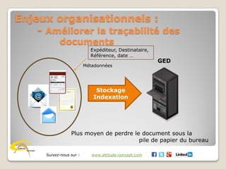 Suivez-nous sur : www.altitude-concept.com
Enjeux organisationnels :
- Améliorer la traçabilité des
documents
Stockage
Indexation
GED
Plus moyen de perdre le document sous la
pile de papier du bureau
Expéditeur, Destinataire,
Référence, date …
Métadonnées
 