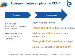 C
Pourquoi mettre en place un CRM ?
Matinée CRM Success avec NGL Cleaning Technology – 1er Octobre
Informations
disséminées : serveur,
mail, archive
Accès difficile au
serveur depuis
l’étranger
Recherche très longue
Historique client difficilement exploitab
Vision peu efficace de l’activité
commerciale
Partage de l’information compliqué
Mauvaise organisation du lien client
Problèmes Conséquences
 