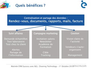 Quels bénéfices ?
Matinée CRM Success avec NGL Cleaning Technology – 1er Octobre 2015
Administration
des ventes
Ingénieur
d’applicationVendeu
r
Centralisation et partage des données :
Rendez-vous, documents, rapports, mails, facture
Suivi affaires
Demande échantillon
Test laboratoire
Test chez le client
Alertes
Partage de
l’information
Campagne marketing
Invitation salons
Newsletter
Académie de
Formation
Cible
Tracking
Gestion
Vision claire de
l’activité
Vendeurs s’auto-
organisent
Management
 