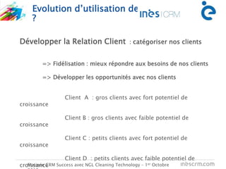 Evolution d’utilisation de
?
Matinée CRM Success avec NGL Cleaning Technology – 1er Octobre
Administration
des ventes
Ingénieur
d’applicationVendeu
r
Développer la Relation Client : catégoriser nos clients
=> Fidélisation : mieux répondre aux besoins de nos clients
=> Développer les opportunités avec nos clients
Client A : gros clients avec fort potentiel de
croissance
Client B : gros clients avec faible potentiel de
croissance
Client C : petits clients avec fort potentiel de
croissance
Client D : petits clients avec faible potentiel de
croissance
 