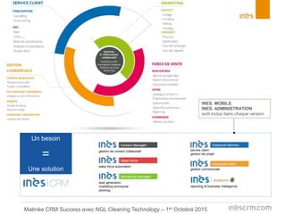 gestion de contact collaboratif
sales force automation
lead génération
marketing omnicanal
phoning
Un besoin
=
Une solution
INES. MOBILE
INES. ADMINISTRATION
sont inclus dans chaque version
service client
gestion de projet
gestion commerciale
reporting et business Intelligence
Matinée CRM Success avec NGL Cleaning Technology – 1er Octobre 2015
 