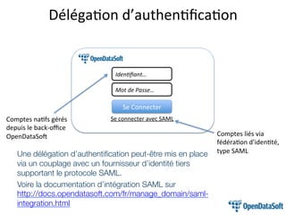 Identifiant…
Mot de Passe…
Se connecter avec SAMLComptes natifs gérés
depuis le back-office
OpenDataSoft
Se Connecter
Comptes liés via
fédération d’identité,
type SAMLUne délégation d’authentification peut-être mis en
place via un couplage avec un fournisseur d’identité
tiers supportant le protocole SAML.
Voire la documentation d’intégration SAML sur
http://docs.opendatasoft.com/fr/manage_domain/saml-
integration.html
Délégation d’authentification
 