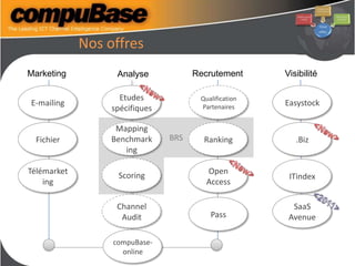 BRS
Nos offres
Marketing
E-mailing
Fichier
Télémarket
ing
Analyse
Mapping
Benchmark
ing
Etudes
spécifiques
Scoring
Channel
Audit
Visibilité
Easystock
.Biz
ITindex
SaaS
Avenue
compuBase-
online
Recrutement
Qualification
Partenaires
Ranking
Pass
Open
Access
 