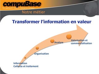 Notre métier
Information
Collecte et traitement
Organisation
Analyse
Valorisation et
commercialisation
 
