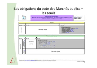 Les obligations du code des Marchés publics –
les seuils
11
 