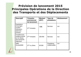 38
Prévision de lancement 2015
Principales Opérations de la Direction
des Transports et des Déplacements
Descriptif Trimestre
prévisionnel
de lancement
Montant
(€HT)
Type de
prestations
Allotissement
Exploitation
d’une ligne
routière
Aubusson-
Clermont
Ferrand
2ème trimestre
1M€ Services non
Contrôle de la
qualité produite
sur le réseau
des transports
régionaux
2ème trimestre 200 000 Services non
AMO
Accessibilité 2ème ou 3ème 80 000
Prestations
intellectuelles
non
 