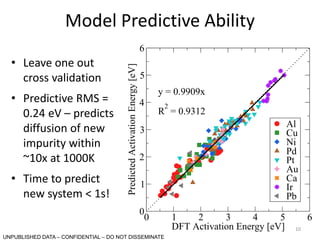 Model Predictive Ability
• Leave one out
cross validation
• Predictive RMS =
0.24 eV – predicts
diffusion of new
impurity ...