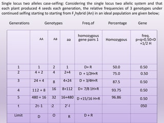 AA Aa aa
homozygous
gene pairs 1 Homozygous
freq.
p=q=0.50=D
+1/2 H
1 1 2 1 D+ R 50.0 0.50
2 4 + 2 4 2+4 D + 1/2H+R 75.0 0.50
3 24 + 4 8 4+24 D + 3/4H+R 87.5 0.50
4 112 + 8 16 8+112 D+ 7/8 1H+R 93.75 0.50
5 480 + 16 32 16+480 D +15/16 H+R 96.86 0.50
t 2t-1 :2 2'-l 050
Limit D O R D + R
Single locus two alleles case-selfing: Considering the single locus two allelic system and that
each plant produced 4 seeds each generation, the relative frequencies of 3 genotypes under
continued selfing starting to starting from F1hybrid (An) in an ideal population are given below;
Generations Genotypes Freq.of Percentage Gene
 