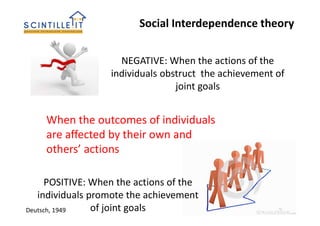 Social Interdependence theory
When the outcomes of individuals
are affected by their own and
others’ actions
POSITIVE: When the actions of the
individuals promote the achievement
of joint goalsDeutsch, 1949
NEGATIVE: When the actions of the
individuals obstruct the achievement of
joint goals
 