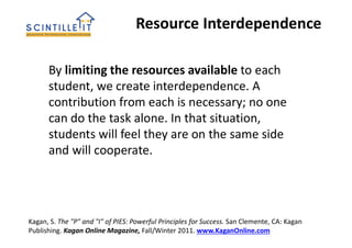 By limiting the resources available to each
student, we create interdependence. A
contribution from each is necessary; no one
can do the task alone. In that situation,
students will feel they are on the same side
and will cooperate.
Resource Interdependence
Kagan, S. The "P" and "I" of PIES: Powerful Principles for Success. San Clemente, CA: Kagan
Publishing. Kagan Online Magazine, Fall/Winter 2011. www.KaganOnline.com
 