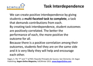 We can create positive interdependence by giving
students a multi-faceted task to complete, a task
that demands contributions from each.
By creating task interdependence, student outcomes
are positively correlated. The better the
performance of each, the more positive the
outcome for all.
Because there is a positive correlation among their
outcomes, students feel they are on the same side
and it is very likely they will help and encourage
each other.
Task Interdependence
Kagan, S. The "P" and "I" of PIES: Powerful Principles for Success. San Clemente, CA: Kagan
Publishing. Kagan Online Magazine, Fall/Winter 2011. www.KaganOnline.com
 