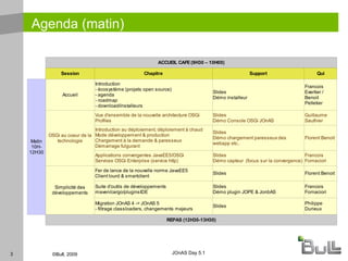 Repas au restaurant d'entreprise Présenter votre badge 'JOnAS Day' à la caissière