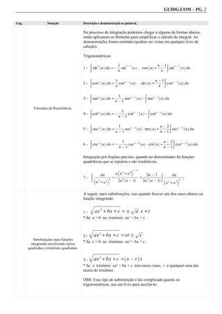 GUIDG.COM – PG. 2


Leg.               Notação                Descrição e demonstração se possível.

                                          No processo de integração podemos chegar a alguma da formas abaixo,
                                          então aplicamos as fórmulas para simplificar o cálculo da integral. As
                                          demonstrações foram omitidas (podem ser vistas em qualquer livro de
                                          cálculo).

                                          Trigonométricas:

                                                            1f n @ 1 ` a
                                                             f
                                                             ff              ` a nffff
                                                                                  f@ff
                                                                                   ffff n @ 2 ` a
                                                                                   fff
                                                                                    f1
                                          1 - Z sin u du = @ sin      u A cos u +      Z sin
                                                   n` a
                                                                                               u du
                                                            n                      n

                                                            1f
                                                             f
                                                             ff               ` a nffff
                                                                                   f@ff
                                                                                    ffff
                                                                                    fff
                                                                                     f1
                                          2 - Z cos n u du = cos n @ 1 u A sin u +      Z cos n @ 2 u du
                                                     ` a              ` a                          ` a
                                                            n                       n

                                                              ffff n @ 1 ` a
                                                              ffff
                                                              ffff
                                                               fff
                                                               1
                                          3 - Z tan n u du =              u @Z tan n @ 2 u du
                                                     ` a                                ` a
                                                                   tan
                                                             n @1
          Fórmulas de Recorrência.
                                                                ffff n @ 1 ` a
                                                                ffff
                                                                ffff
                                                                 fff
                                                                 1
                                          4 - Z cot n u du = @              u @Z cot n @ 2 u du
                                                     ` a                                  ` a
                                                                    cot
                                                               n @1

                                                              ffff n @ 2 ` a
                                                              ffff
                                                               ffff
                                                               fff
                                                                1                ` a nffff
                                                                                      f@ff
                                                                                       ff 2 f
                                                                                       fff
                                                                                        fff
                                          5 - Z sec n u du =              u A tan u +       Z sec n @ 2 u du
                                                     ` a                                               ` a
                                                                  sec
                                                             n @1                     n @1

                                                                ffff n @ 2 ` a
                                                                ffff
                                                                ffff
                                                                 fff
                                                                 1                 ` a nffff
                                                                                        f@ff
                                                                                         ff 2 f
                                                                                          fff
                                                                                          fff
                                          6 - Z csc n u du = @              u A cot u +       Z csc n @ 2 u du
                                                     ` a                                                 ` a
                                                                    csc
                                                               n @1                     n @1

                                          Integração por frações parciais, quando no denominador há funções
                                          quadráticas que se repetem e são irredutíveis.
                                                                 b         c1 @ n
                                                ffdu fff
                                                             u ff2 + ffffff fffffff ffff ffff
                                                                u ffa 2
                                               ffffffff fffffffffff ffffffff fffffffff
                                               ffffffff ffffffffff ffffffff fffdufffff
                                                fffffff ffffffffff ffffffff fffffffff
                                                   ff                         2n @ 3        ff
                                          7- Zb         cn =       `     a + 2`      aZ
                                                u +a
                                                 2    2        2a 2 n @ 1   2a n @ 1 b u 2 + a 2 cn @ 1


                                          A seguir, mais substituições, isso quando houver um dos casos abaixo na
                                          função integrando.
                                              wwwwwww
                                              wwwwww
                                               wwwwww
                                               wwwwww
                                               wwwwww
                                               wwwwww
                                                wwwwww
                                                wwwww
                                              q ax 2 + bx + c = F pw x
                                                                  ww
                                                                   w
                                                                   w
                                                                   ww
                                                                    a        +t
                                          1-
                                          * Se a > 0 no trinômio ax² + bx + c .

                                              wwwwwww
                                              wwwwww
                                               wwwwww
                                               wwwwww
                                               wwwwww
                                               wwwwww
                                                wwwwww
                                                wwwww
                                              q ax 2 + bx + c = xt F pw
                                                                     ww
                                                                      w
                                                                      w
                                                                      w
                                                                       c
                                          2-
           Substituições para funções
                                          * Se c > 0 no trinômio ax² + bx + c .
         integrando envolvendo raízes
       quadradas e trinômios quadrados.
                                              wwwwwww
                                              wwwwww
                                               wwwwww
                                               wwwwww
                                               wwwwww
                                               wwwwww
                                                wwwwww
                                                wwwww
                                              q ax 2 + bx + c = ` x @ r a t
                                          3-
                                          * Se o trinômio ax² + bx + c tem raízes reais, r é qualquer uma das
                                          raízes do trinômio.

                                          OBS: Esse tipo de substituição é tão complicado quanto as
                                          trigonométricas, use um livro para auxiliá-lo.
 