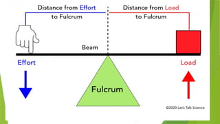 Mixed Loading Presentation Matiur Lifting & Stabilizing load presentation | PPTX