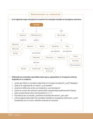 116 | Unidad 3
• En el siguiente mapa conceptual se muestran los conceptos tratados en las páginas anteriores.
• Utilizando los contenidos aprendidos hasta aquí y, apoyándote en el esquema anterior,
responde en tu cuaderno.
1. ¿Crees que faltó un concepto importante en el mapa conceptual?, ¿cuál? Agrégalo.
2. ¿Qué es la magnitud de un vector?, ¿y el sentido?
3. ¿Cuál es la diferencia entre una traslación y una homotecia?
4. ¿Cómo se suman dos vectores cuando están representados gráficamente? Explica.
5. ¿Qué características tiene una homotecia si k  1?
6. El producto por un escalar, ¿mantiene el sentido del vector?, ¿por qué?
7. ¿Tienes alguna duda sobre los conceptos tratados en las páginas anteriores?, ¿cuál?
Compártela con tu curso e intenten aclararla en conjunto.
Organizando lo aprendido
VECTORES
su
DEFINICIÓN APLICACIONES
puede ser en
permite realizar
REPRESENTACIÓN
OPERATORIA
ADICIÓN SUSTRACCIÓN PRODUCTO POR
UN ESCALAR
su
requiere de
tiene
GRÁFICA FÍSICA
MAGNITUD
DIRECCIÓN
SENTIDO
ANALÍTICA
tales como
GEOMETRÍA
TRASLACIÓN HOMOTECIA
FUERZA
VELOCIDAD
DESPLAZAMIENTO
para representar para representar
UNIDAD 3 (98-155)C :Maquetación 1 4/11/10 16:49 Página 116
 