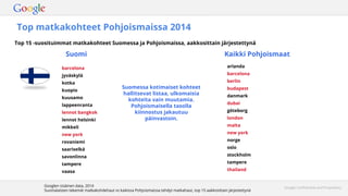 Top matkakohteet Pohjoismaissa 2014
Googlen sisäinen data, 2014
Suomalaisten tekemät matkakohdehaut vs kaikissa Pohjoismai...
