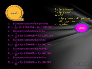 C = Rp. 5.000.000
S = Rp. 500.000
W = C-S
= Rp. 5.000.000 - Rp. 500.000
= Rp. 4.500.000
n = 5 tahuna. Biaya penyusutan tahun pertama
𝑅1 =
5
15
𝑥 𝑅𝑝 4.500.000 = 𝑅𝑝. 1.500.000
a. Biaya penyusutan tahun kedua
𝑅2 =
4
15
𝑥 𝑅𝑝 4.500.000 = 𝑅𝑝. 1.200.000
a. Biaya penyusutan tahun ketiga
𝑅3 =
3
15
𝑥 𝑅𝑝 4.500.000 = 𝑅𝑝. 900.000
a. Biaya penyusutan tahun keempat
𝑅4 =
2
15
𝑥 𝑅𝑝 4.500.000 = 𝑅𝑝. 600.000
a. Biaya penyusutan tahun kelima
𝑅5 =
1
15
𝑥 𝑅𝑝 4.500.000 = 𝑅𝑝. 300.000
 