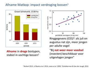 Afname Matkop: impact verdroging bossen1
Broekbos
Groot Schietveld, 1538 ha
Afname in droge bostypen,
stabiel in vochtige ...