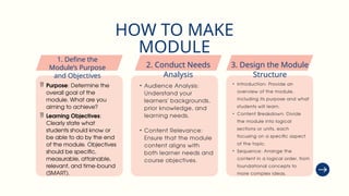 Per Module Objectives organization of the course of instruction.pptx