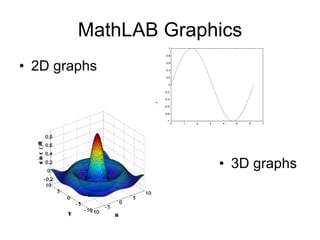 MathLAB Graphics 2D graphs 3D graphs