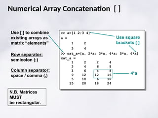 Introduction MATLAaB Programming fundamentals | PPTX
