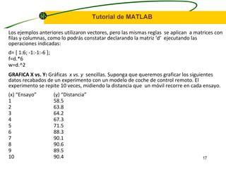 Los ejemplos anteriores utilizaron vectores, pero las mismas reglas  se aplican  a matrices con filas y columnas, como lo podrás constatar declarando la matriz ‘d’  ejecutando las operaciones indicadas: d= [ 1:6; -1:-1:-6 ]; f=d.*6 w=d.^2 GRAFICA X vs. Y:  Gráficas  x vs. y   sencillas. Suponga que queremos graficar los siguientes datos recabados de un experimento con un modelo de coche de control remoto. El experimento se repite 10 veces, midiendo la distancia que  un móvil recorre en cada ensayo. (x) “Ensayo” (y) “Distancia” 1 58.5 2 63.8 3 64.2 4 67.3 5 71.5 6 88.3 7 90.1 8 90.6 9 89.5 10 90.4 