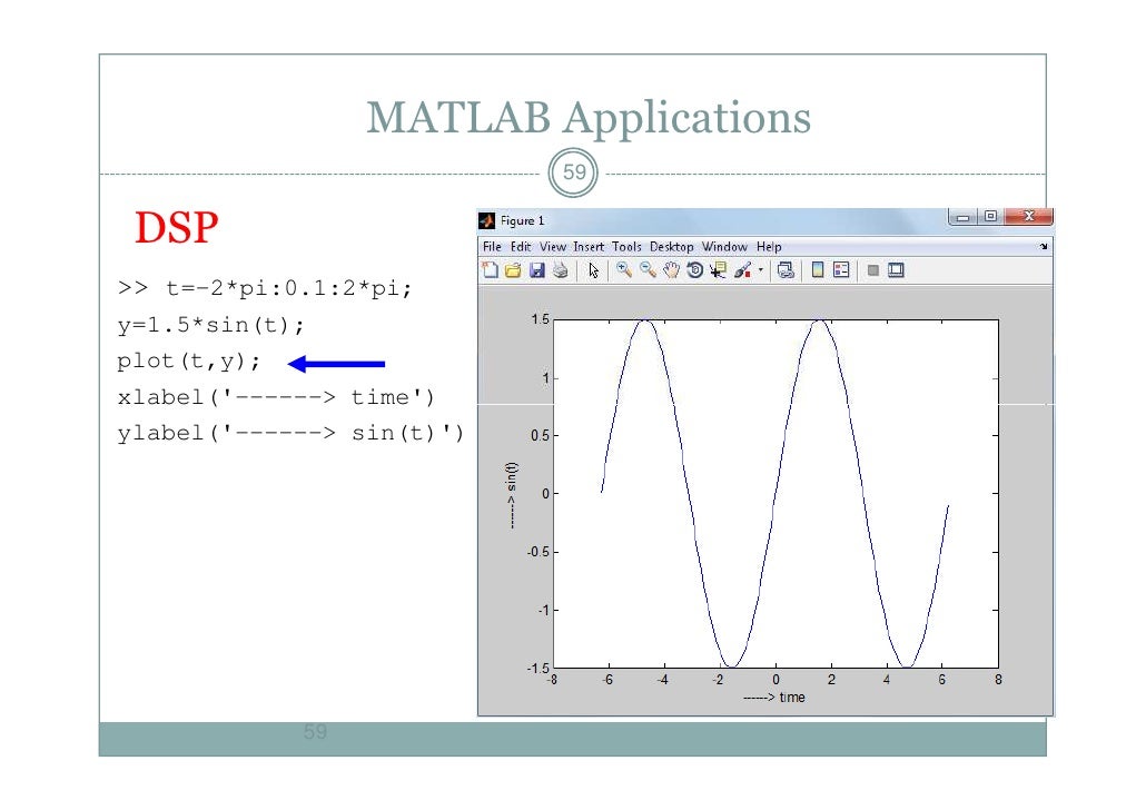 Matlab