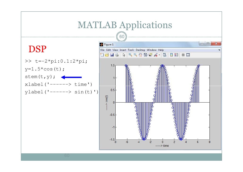 Matlab