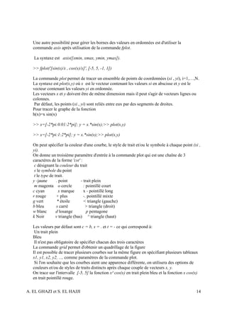 Une autre possibilité pour gérer les bornes des valeurs en ordonnées est d'utiliser la
   commande axis après utilisation de la commande fplot.

   La syntaxe est axis([xmin, xmax, ymin, ymax]).

   >> fplot('[sin(x)/x , cos(x)/x]', [-5, 5, -1, 1])

   La commande plot permet de tracer un ensemble de points de coordonnées (xi , yi), i=1,…,N.
   La syntaxe est plot(x,y) où x est le vecteur contenant les valeurs xi en abscisse et y est le
   vecteur contenant les valeurs yi en ordonnée.
   Les vecteurs x et y doivent être de même dimension mais il peut s'agir de vecteurs lignes ou
   colonnes.
    Par défaut, les points (xi , yi) sont reliés entre eux par des segments de droites.
   Pour tracer le graphe de la fonction
   h(x)=x sin(x)

   >> x=[-2*pi:0.01:2*pi]; y = x.*sin(x);>> plot(x,y)

   >> x=[-2*pi:1:2*pi]; y = x.*sin(x);>> plot(x,y)

   On peut spécifier la couleur d'une courbe, le style de trait et/ou le symbole à chaque point (xi ,
   yi).
   On donne un troisième paramètre d'entrée à la commande plot qui est une chaîne de 3
   caractères de la forme 'cst' :
    c désignant la couleur du trait
    s le symbole du point
    t le type de trait.
   y -jaune       . point        - trait plein
    m magenta o cercle             : pointillé court
   c cyan           x marque       x - pointillé long
   r rouge        + plus           -. pointillé mixte
   g vert          * étoile        < triangle (gauche)
   b bleu         s carré           > triangle (droit)
   w blanc        d losange          p pentagone
   k Noir         v triangle (bas) ^ triangle (haut)

   Les valeurs par défaut sont c = b, s = . et t = - ce qui correspond à:
    Un trait plein
   Bleu
    Il n'est pas obligatoire de spécifier chacun des trois caractères
   La commande grid permet d'obtenir un quadrillage de la figure
   Il est possible de tracer plusieurs courbes sur la même figure en spécifiant plusieurs tableaux
   x1, y1, x2, y2, ..., comme paramètres de la commande plot.
    Si l'on souhaite que les courbes aient une apparence différente, on utilisera des options de
   couleurs et/ou de styles de traits distincts après chaque couple de vecteurs x, y.
   On trace sur l'intervalle [-5, 5] la fonction x² cos(x) en trait plein bleu et la fonction x cos(x)
   en trait pointillé rouge.


A. EL GHAZI et S. EL HAJJI                                                                           14
 