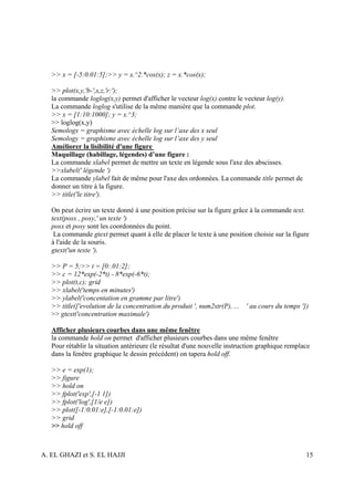 >> x = [-5:0.01:5];>> y = x.^2.*cos(x); z = x.*cos(x);

   >> plot(x,y,'b-',x,z,'r:');
   la commande loglog(x,y) permet d'afficher le vecteur log(x) contre le vecteur log(y).
   La commande loglog s'utilise de la même manière que la commande plot.
   >> x = [1:10:1000]; y = x.^3;
   >> loglog(x,y)
   Semologx = graphisme avec échelle log sur l’axe des x seul
   Semology = graphisme avec échelle log sur l’axe des y seul
   Améliorer la lisibilité d'une figure
   Maquillage (habillage, légendes) d’une figure :
   La commande xlabel permet de mettre un texte en légende sous l'axe des abscisses.
   >>xlabel(' légende ')
   La commande ylabel fait de même pour l'axe des ordonnées. La commande title permet de
   donner un titre à la figure.
   >> title('le titre').

   On peut écrire un texte donné à une position précise sur la figure grâce à la commande text.
   text(posx , posy,' un texte ')
   posx et posy sont les coordonnées du point.
    La commande gtext permet quant à elle de placer le texte à une position choisie sur la figure
   à l'aide de la souris.
   gtext('un texte ').

   >> P = 5;>> t = [0:.01:2];
   >> c = 12*exp(-2*t) - 8*exp(-6*t);
   >> plot(t,c); grid
   >> xlabel('temps en minutes')
   >> ylabel('concentation en gramme par litre')
   >> title(['evolution de la concentration du produit ', num2str(P), ... ' au cours du temps '])
   >> gtext('concentration maximale')

   Afficher plusieurs courbes dans une même fenêtre
   la commande hold on permet d'afficher plusieurs courbes dans une même fenêtre
   Pour rétablir la situation antérieure (le résultat d'une nouvelle instruction graphique remplace
   dans la fenêtre graphique le dessin précédent) on tapera hold off.

   >> e = exp(1);
   >> figure
   >> hold on
   >> fplot('exp',[-1 1])
   >> fplot('log',[1/e e])
   >> plot([-1:0.01:e],[-1:0.01:e])
   >> grid
   >> hold off



A. EL GHAZI et S. EL HAJJI                                                                       15
 