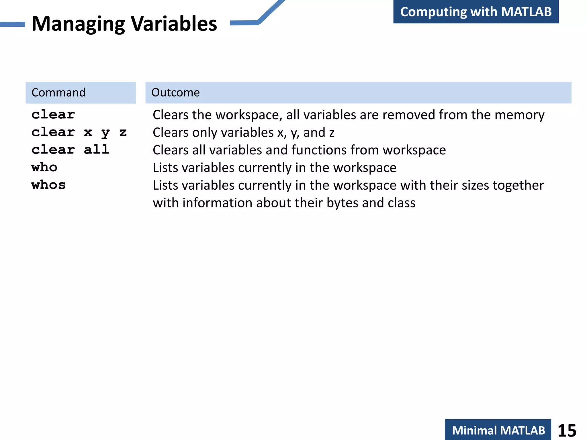Computing with MATLAB
Managing Variables

Command       Outcome
clear         Clears the workspace, all variables are removed from the memory
clear x y z   Clears only variables x, y, and z
clear all     Clears all variables and functions from workspace
who           Lists variables currently in the workspace
whos          Lists variables currently in the workspace with their sizes together
              with information about their bytes and class




                                                                 Minimal MATLAB      15
 