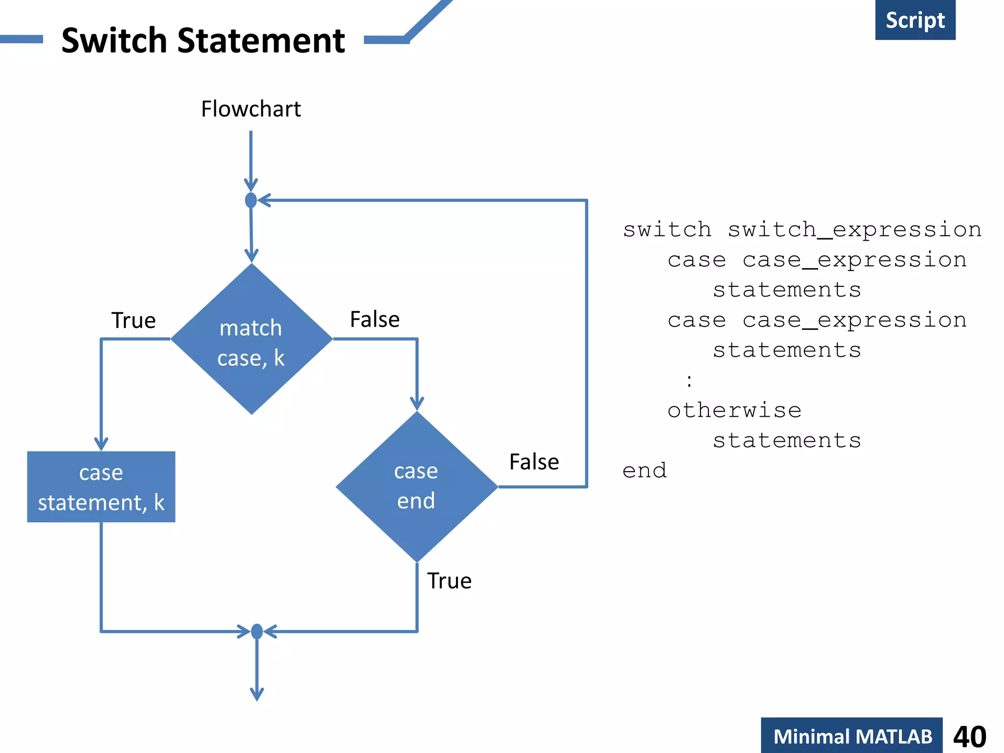 Script
  Creation
  Switch Statement
               Flowchart



                                                  switch switch_expression
                                                     case case_expression
                                                        statements
      True      match      False                     case case_expression
                case, k                                 statements
                                                      :
                                                     otherwise
                                                        statements
    case                       case       False   end
statement, k                   end


                                   True




                                                            Minimal MATLAB    40
 