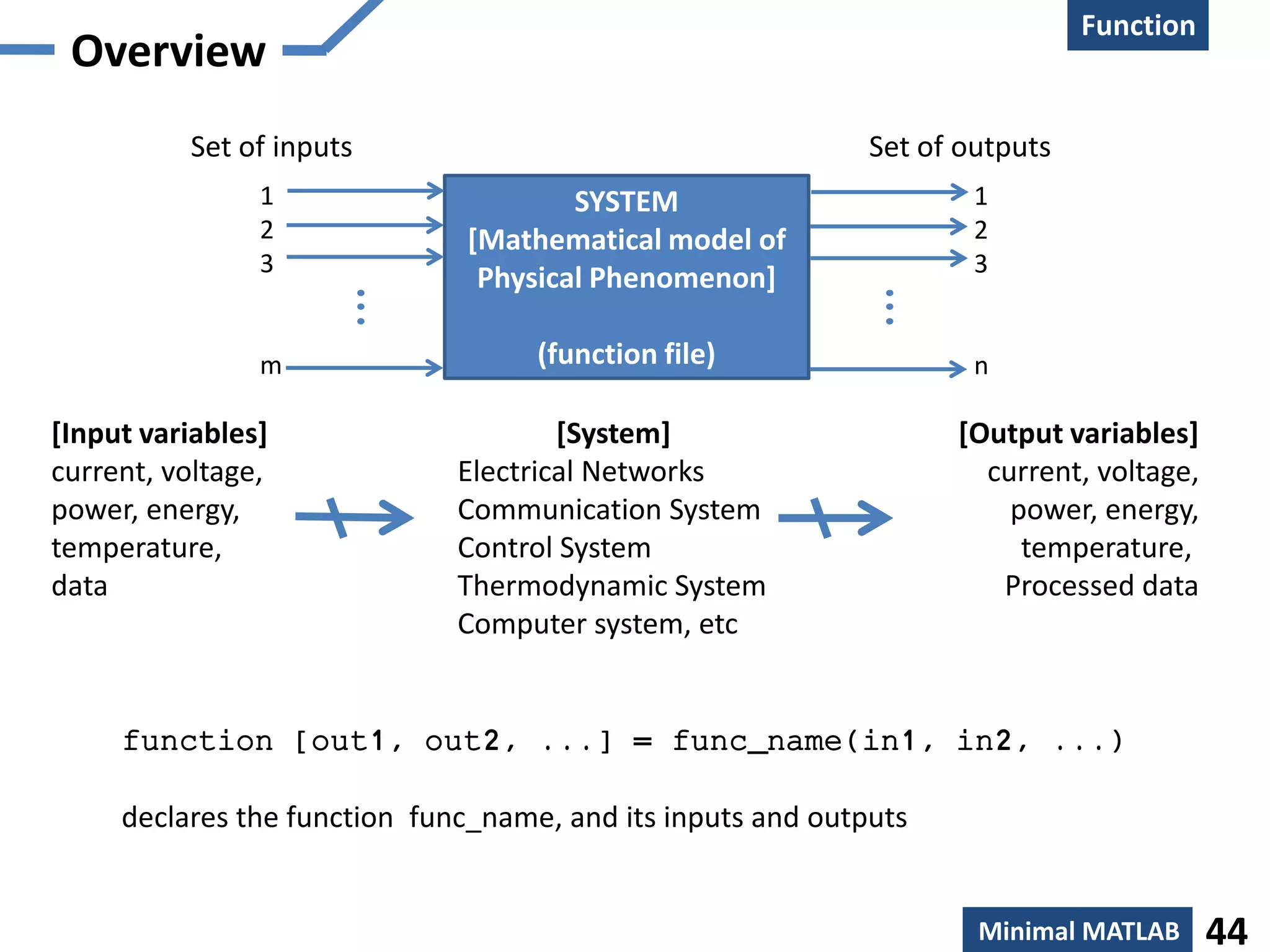 Function
 Creation
 Overview
          Set of inputs                                      Set of outputs
                1                     SYSTEM                         1
                2             [Mathematical model of                 2
                3                                                    3
                               Physical Phenomenon]

                m                   (function file)                  n

[Input variables]                     [System]                     [Output variables]
current, voltage,             Electrical Networks                    current, voltage,
power, energy,                Communication System                     power, energy,
temperature,                  Control System                            temperature,
data                          Thermodynamic System                    Processed data
                              Computer system, etc


     function [out1, out2, ...] = func_name(in1, in2, ...)

     declares the function func_name, and its inputs and outputs


                                                                     Minimal MATLAB      44
 