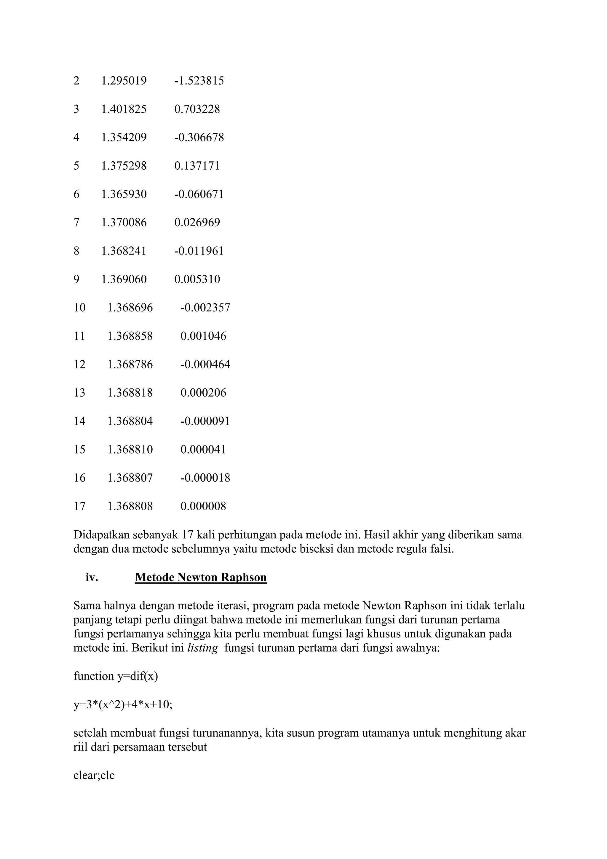 2 1.295019 -1.523815
3 1.401825 0.703228
4 1.354209 -0.306678
5 1.375298 0.137171
6 1.365930 -0.060671
7 1.370086 0.026969
8 1.368241 -0.011961
9 1.369060 0.005310
10 1.368696 -0.002357
11 1.368858 0.001046
12 1.368786 -0.000464
13 1.368818 0.000206
14 1.368804 -0.000091
15 1.368810 0.000041
16 1.368807 -0.000018
17 1.368808 0.000008
Didapatkan sebanyak 17 kali perhitungan pada metode ini. Hasil akhir yang diberikan sama
dengan dua metode sebelumnya yaitu metode biseksi dan metode regula falsi.
iv. Metode Newton Raphson
Sama halnya dengan metode iterasi, program pada metode Newton Raphson ini tidak terlalu
panjang tetapi perlu diingat bahwa metode ini memerlukan fungsi dari turunan pertama
fungsi pertamanya sehingga kita perlu membuat fungsi lagi khusus untuk digunakan pada
metode ini. Berikut ini listing fungsi turunan pertama dari fungsi awalnya:
function y=dif(x)
y=3*(x^2)+4*x+10;
setelah membuat fungsi turunanannya, kita susun program utamanya untuk menghitung akar
riil dari persamaan tersebut
clear;clc
 