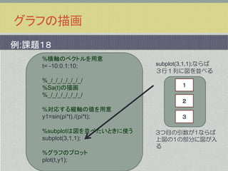 グラフの描画
例:課題１８
&bull;
&bull;
&bull;
&bull;
&bull;
&bull;

%横軸のベクトルを用意
t= -10:0.1:10;
%_/_/_/_/_/_/_/
%Sa(t)の描画
%_/_/_/_/_/_/_/

&bull; %対応する縦軸の値を用意
&bull; y1=sin(pi*t)./(pi*t);
&bull; %subplotは図を並べたいときに使う
&bull; subplot(3,1,1);

&bull; %グラフのプロット
&bull; plot(t,y1);

subplot(3,1,1);ならば
３行１列に図を並べる
１

２
３

3つ目の引数が1ならば
上図の1の部分に図が入
る

 