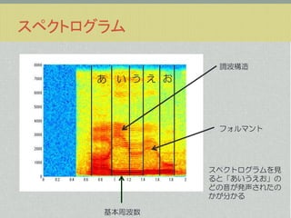 スペクトログラム
調波構造

あ

い う え お

フォルマント

スペクトログラムを見
ると「あいうえお」の
どの音が発声されたの
かが分かる
基本周波数

 