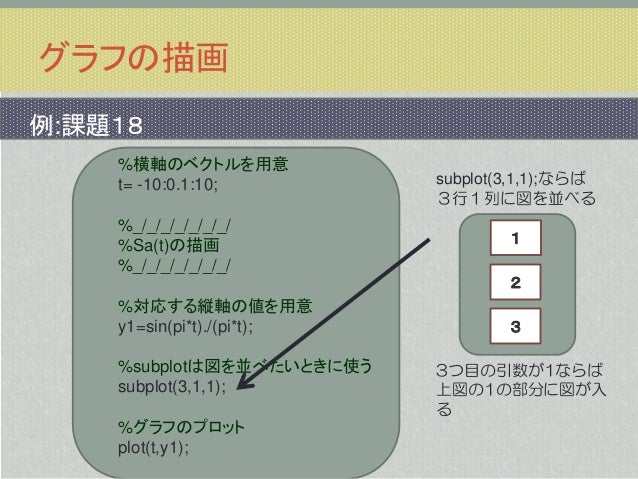 Matlab演習