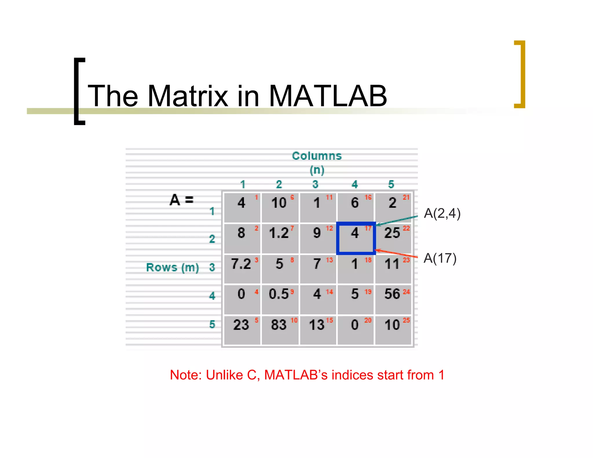 The Matrix in MATLAB 
A(2,4) 
A(17) 
Note: Unlike C, MATLAB’s indices start from 1 
 