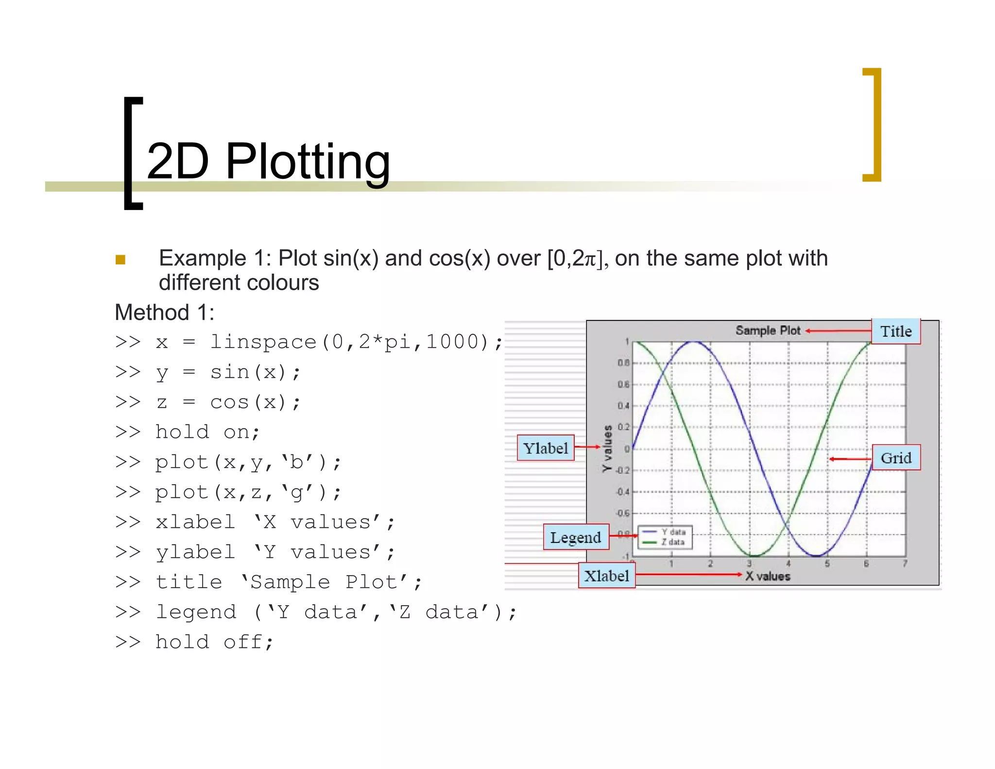 2D Plotting 
 Example 1: Plot sin(x) and cos(x) over [0,2π], on the same plot with 
different colours 
Method 1: 
>> x = linspace(0,2*pi,1000); 
>> y = sin(x); 
>> z = cos(x); 
>> hold on; 
>> plot(x,y,‘b’); 
>> plot(x,z,‘g’); 
>> xlabel ‘X values’; 
>> ylabel ‘Y values’; 
>> title ‘Sample Plot’; 
>> legend (‘Y data’,‘Z data’); 
>> hold off; 
 