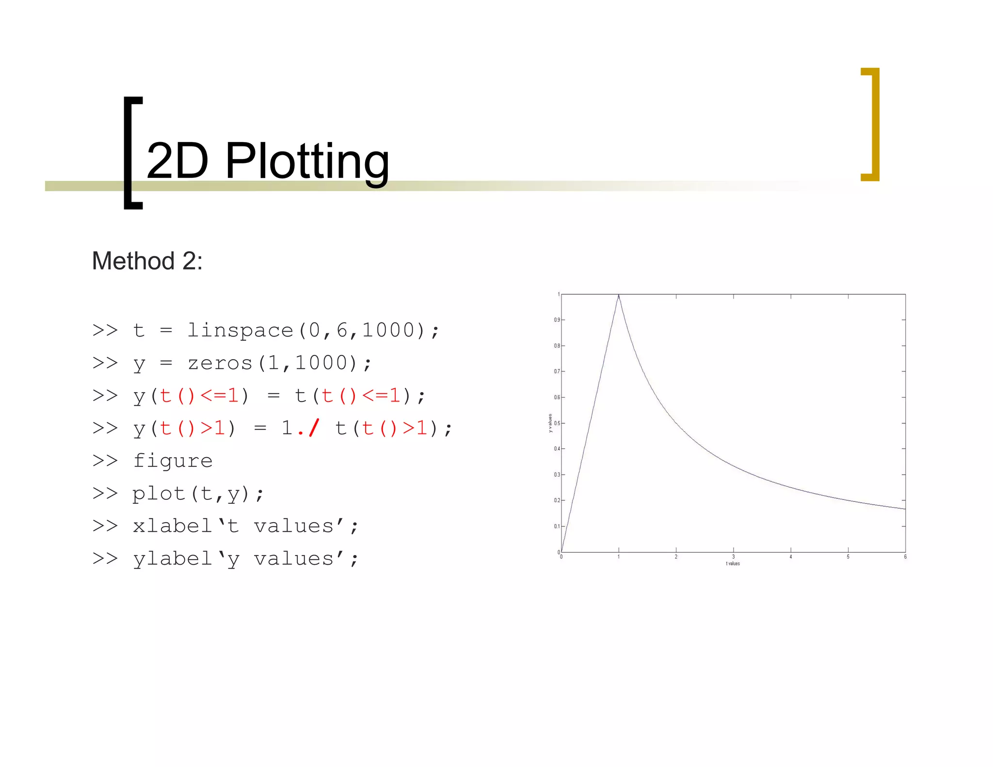2D Plotting 
Method 2: 
>> t = linspace(0,6,1000); 
>> y = zeros(1,1000); 
>> y(t()<=1) = t(t()<=1); 
>> y(t()>1) = 1./ t(t()>1); 
>> figure 
>> plot(t,y); 
>> xlabel‘t values’; 
>> ylabel‘y values’; 
 
