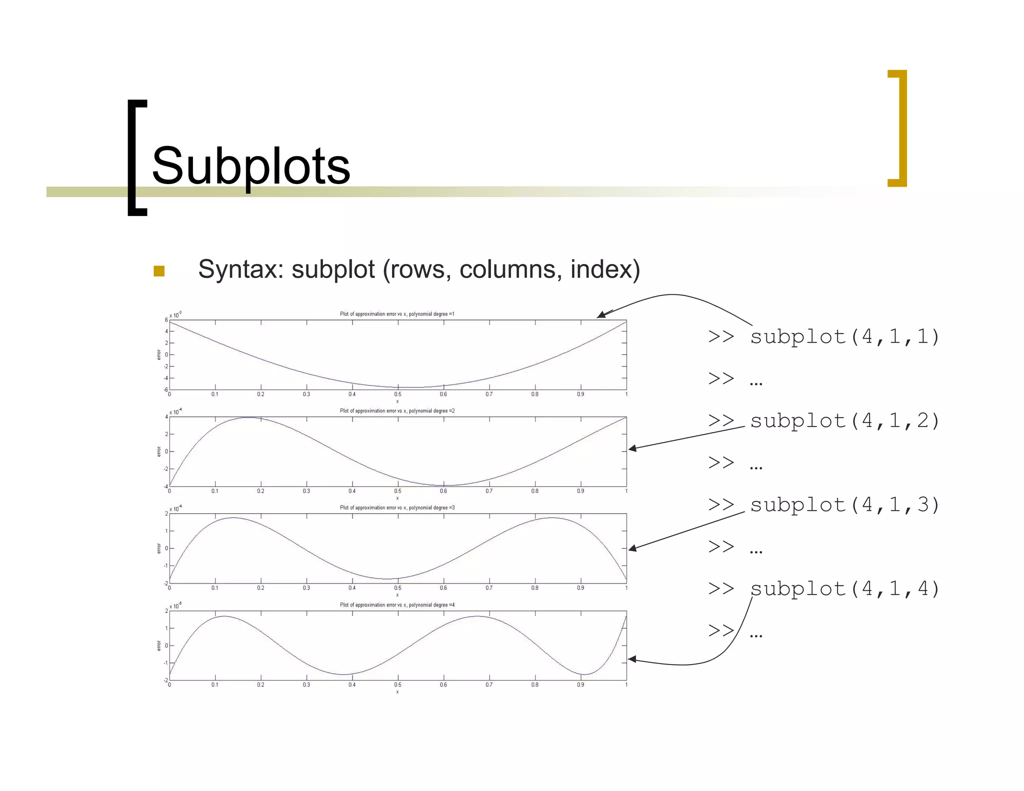 Subplots 
 Syntax: subplot (rows, columns, index) 
>> subplot(4,1,1) 
>> … 
>> subplot(4,1,2) 
>> … 
>> subplot(4,1,3) 
>> … 
>> subplot(4,1,4) 
>> … 
 
