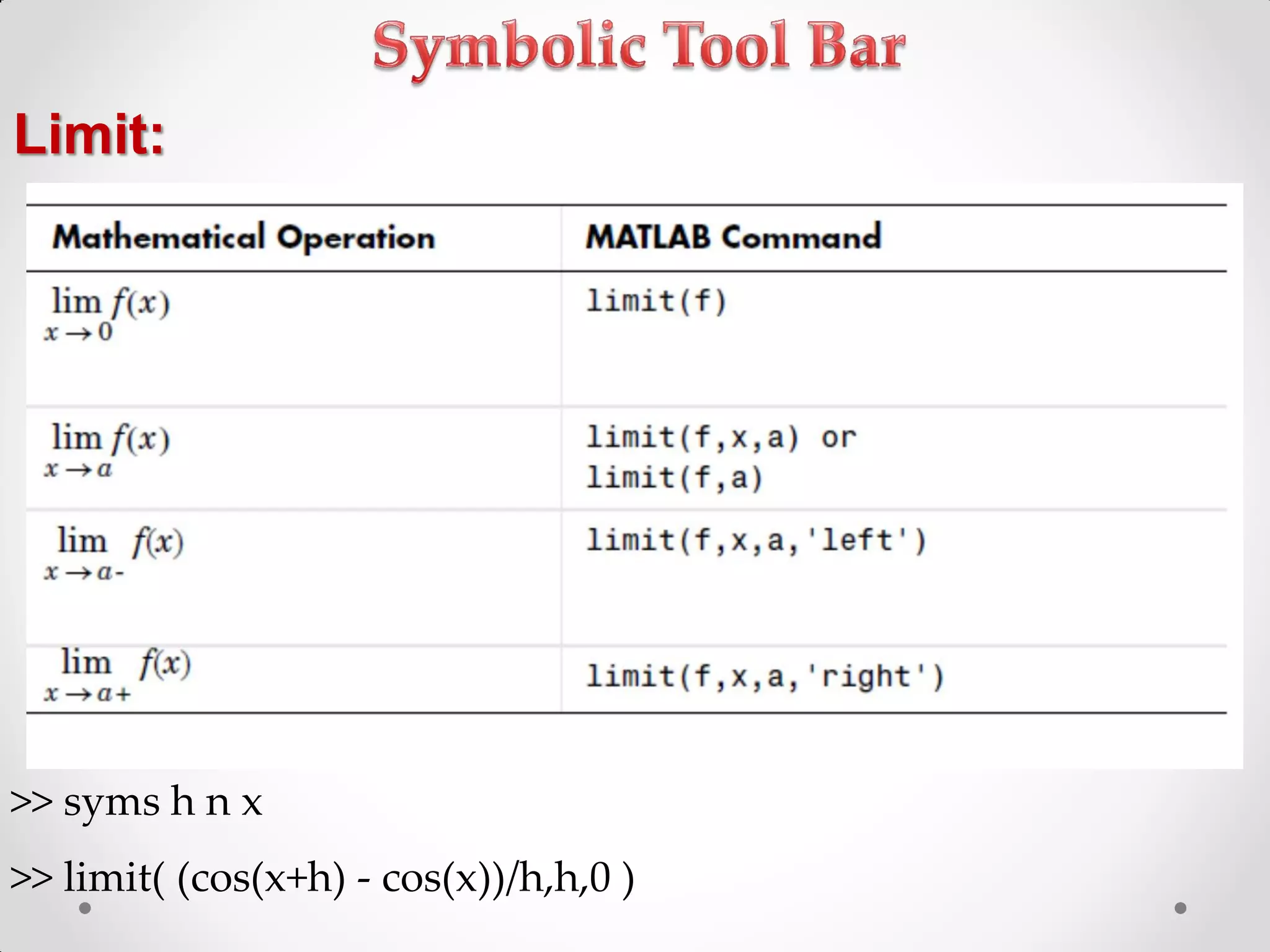 Limit:
>> syms h n x
>> limit( (cos(x+h) - cos(x))/h,h,0 )
 