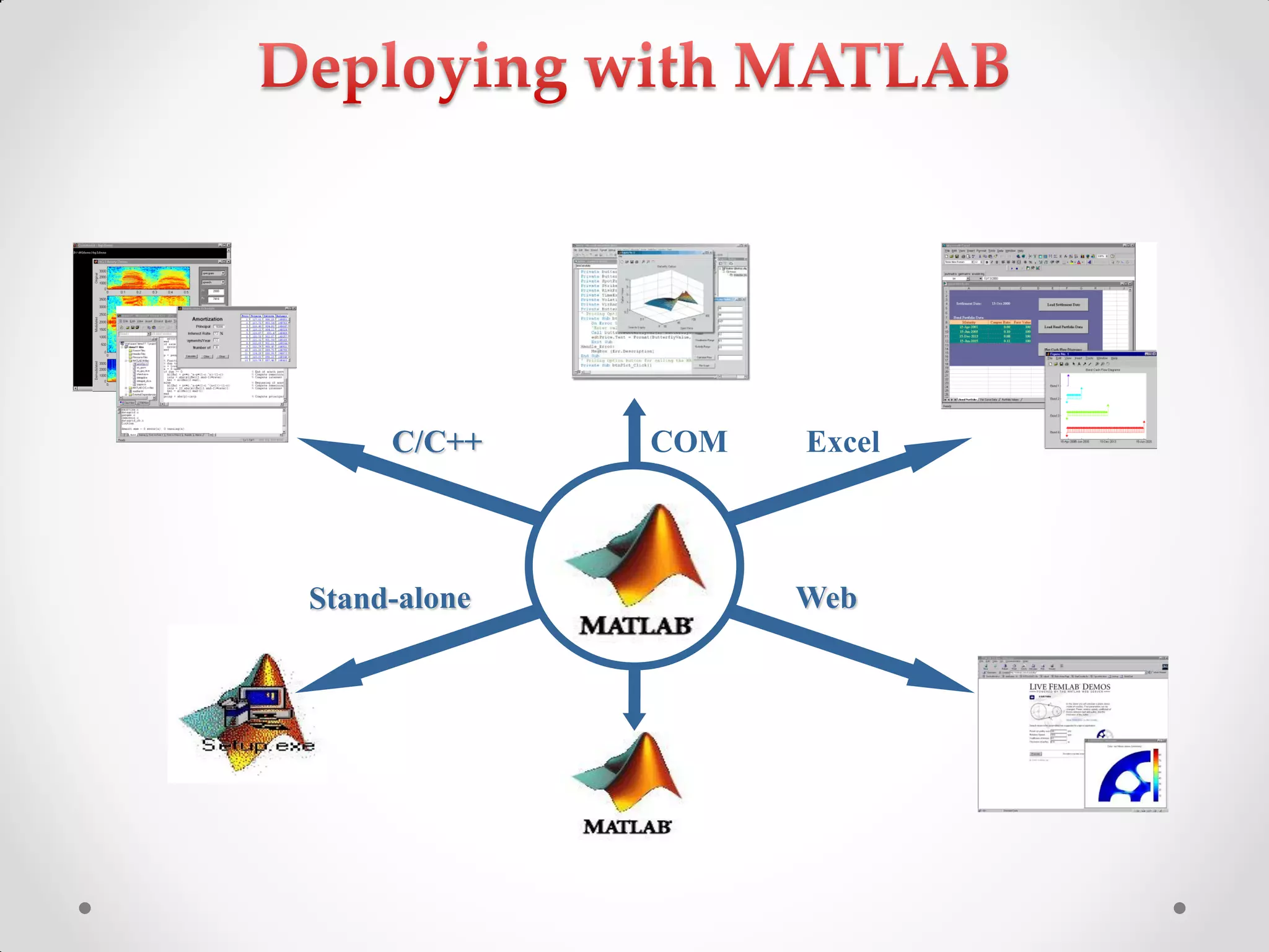 MATLAB Programming | PDF | Programming Languages | Computing