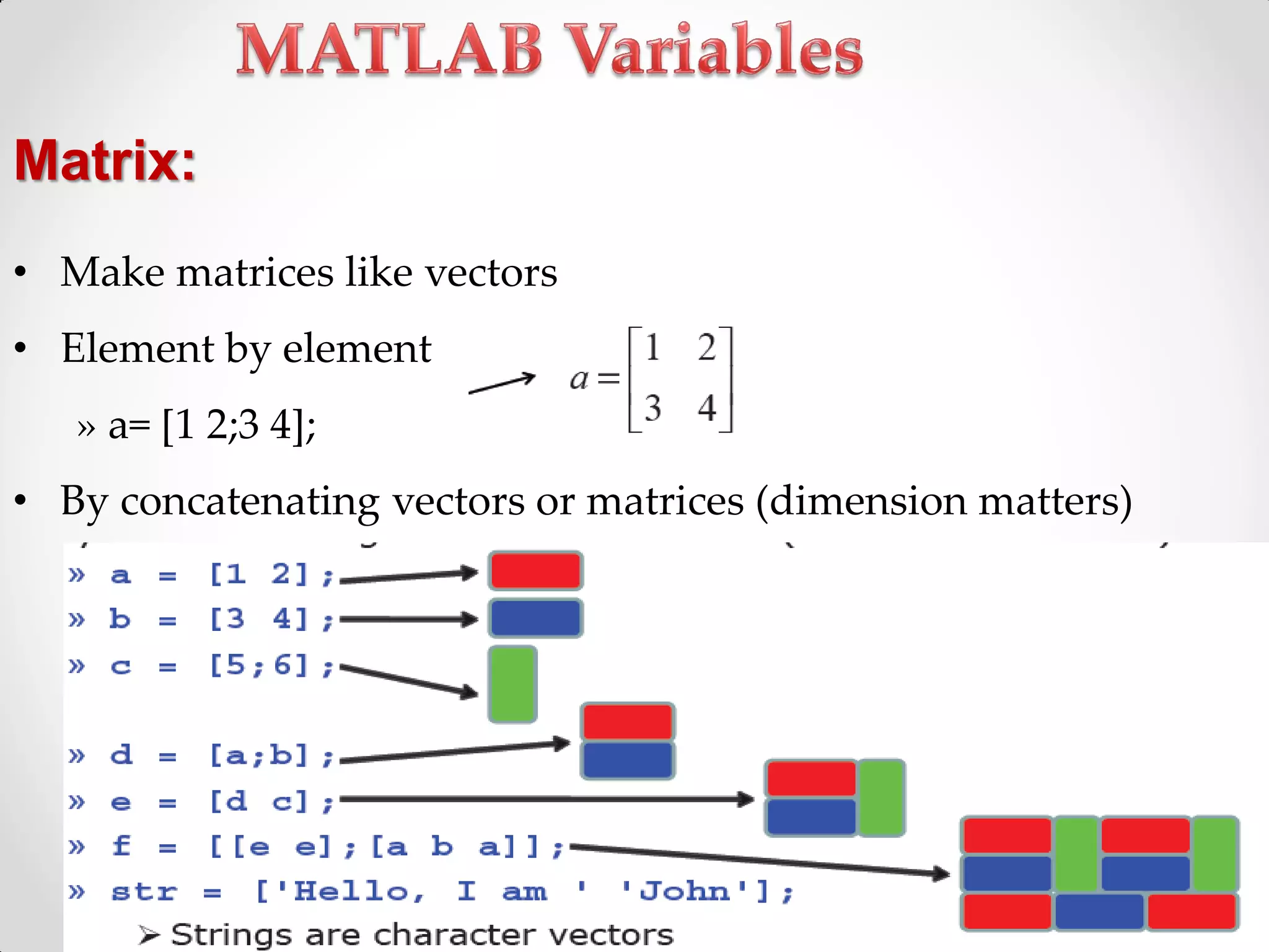 • Make matrices like vectors
• Element by element
» a= [1 2;3 4];
• By concatenating vectors or matrices (dimension matters)
Matrix:
 