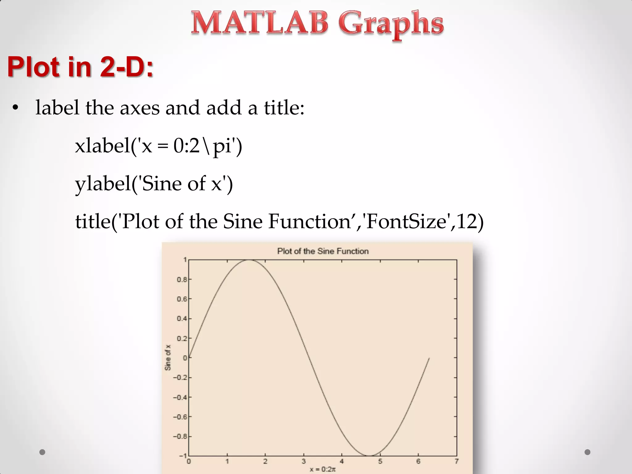 Plot in 2-D:
• label the axes and add a title:
xlabel('x = 0:2pi')
ylabel('Sine of x')
title('Plot of the Sine Function’,'FontSize',12)
 