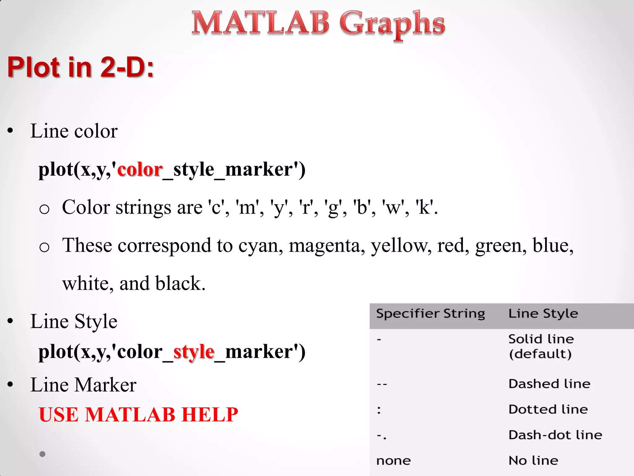 Plot in 2-D:
• Line color
plot(x,y,'color_style_marker')
o Color strings are 'c', 'm', 'y', 'r', 'g', 'b', 'w', 'k'.
o These correspond to cyan, magenta, yellow, red, green, blue,
white, and black.
• Line Style
plot(x,y,'color_style_marker')
• Line Marker
USE MATLAB HELP
 