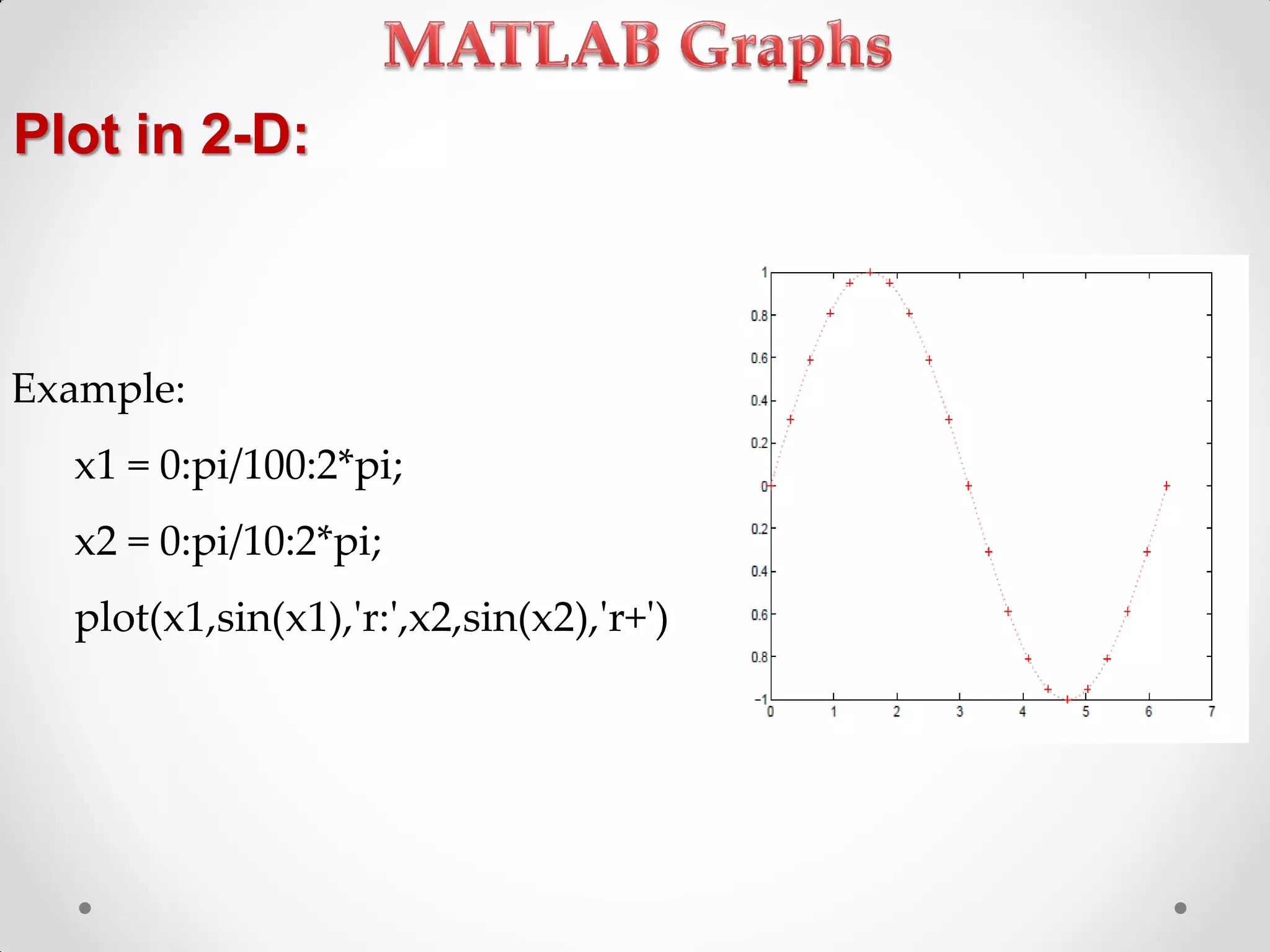 Plot in 2-D:
Example:
x1 = 0:pi/100:2*pi;
x2 = 0:pi/10:2*pi;
plot(x1,sin(x1),'r:',x2,sin(x2),'r+')
 